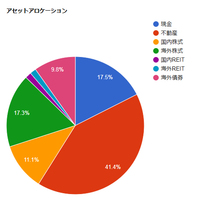 個人的なポートフォリオ（2024年9月18日時点）