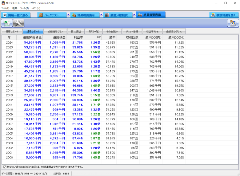 L_D_Break_0_500万_通年レポート