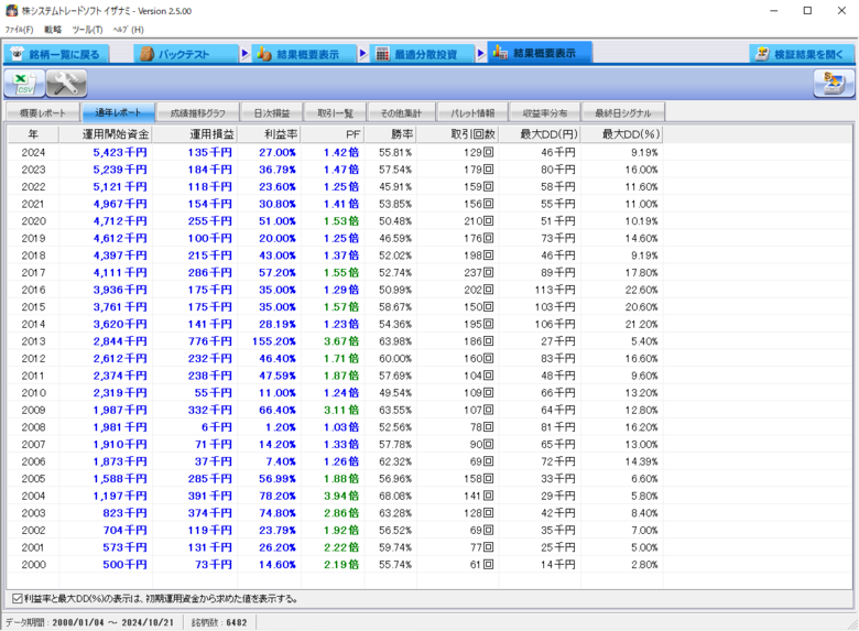 L_D_Break_0_50万_通年レポート