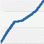 chart-img