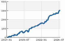 Unconstrained Equity Long-Short